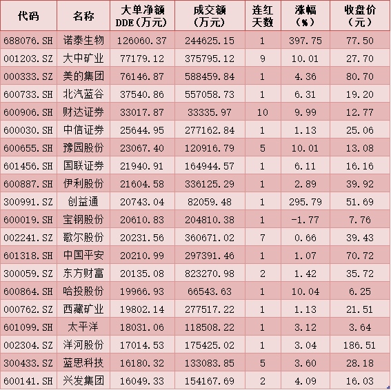 非银金融行业6月28日资金流向日报