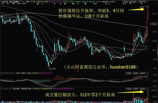 本周主力资金净流出646.71亿元，电子净流出规模居首