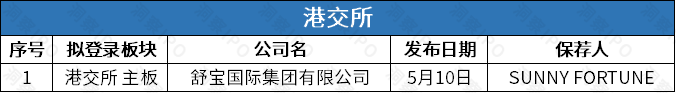 光伏组件制造商正信光电向港交所主板提交上市申请