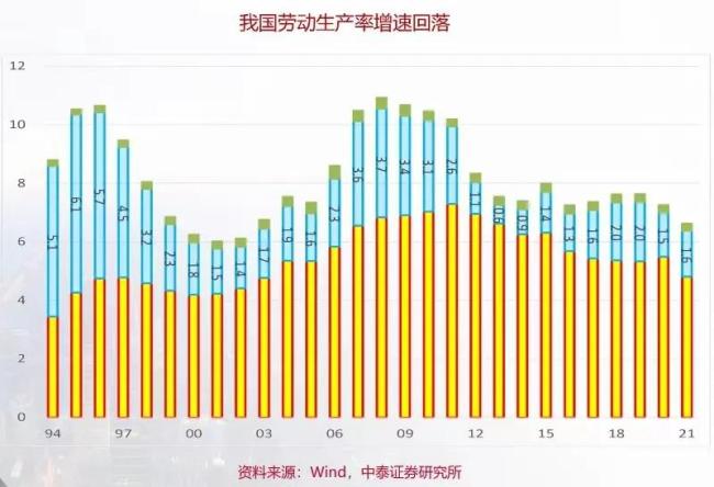 汇丰晋信基金吴培文：重视中国经济的新动能