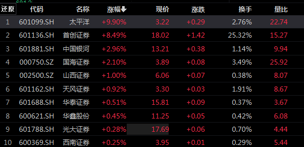 中证转债指数低开0.01%