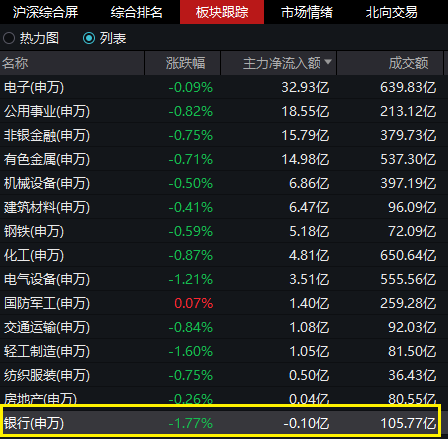 中证转债指数低开0.01%