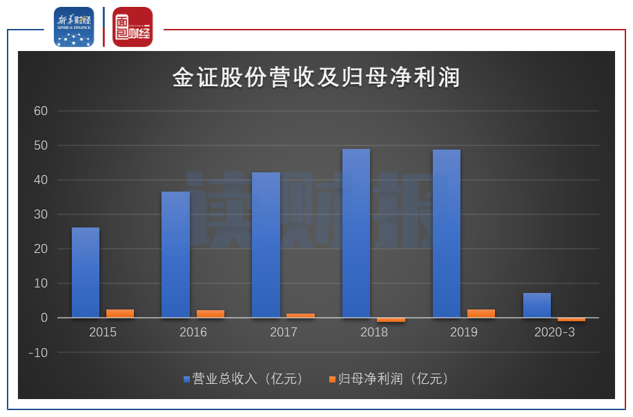 A股定增一览：3家公司披露定增进展