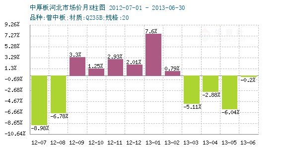 2024年7月1日今日北京普厚板价格最新行情走势