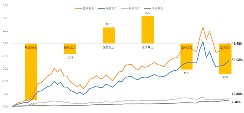 券商研究所坚守基金佣金份额 人员扩容与压缩成本并进