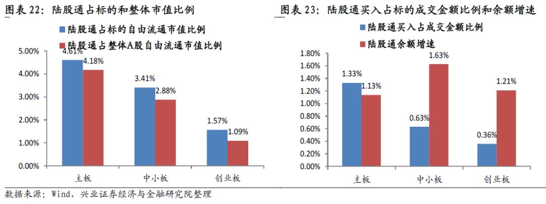 券商研究所坚守基金佣金份额 人员扩容与压缩成本并进