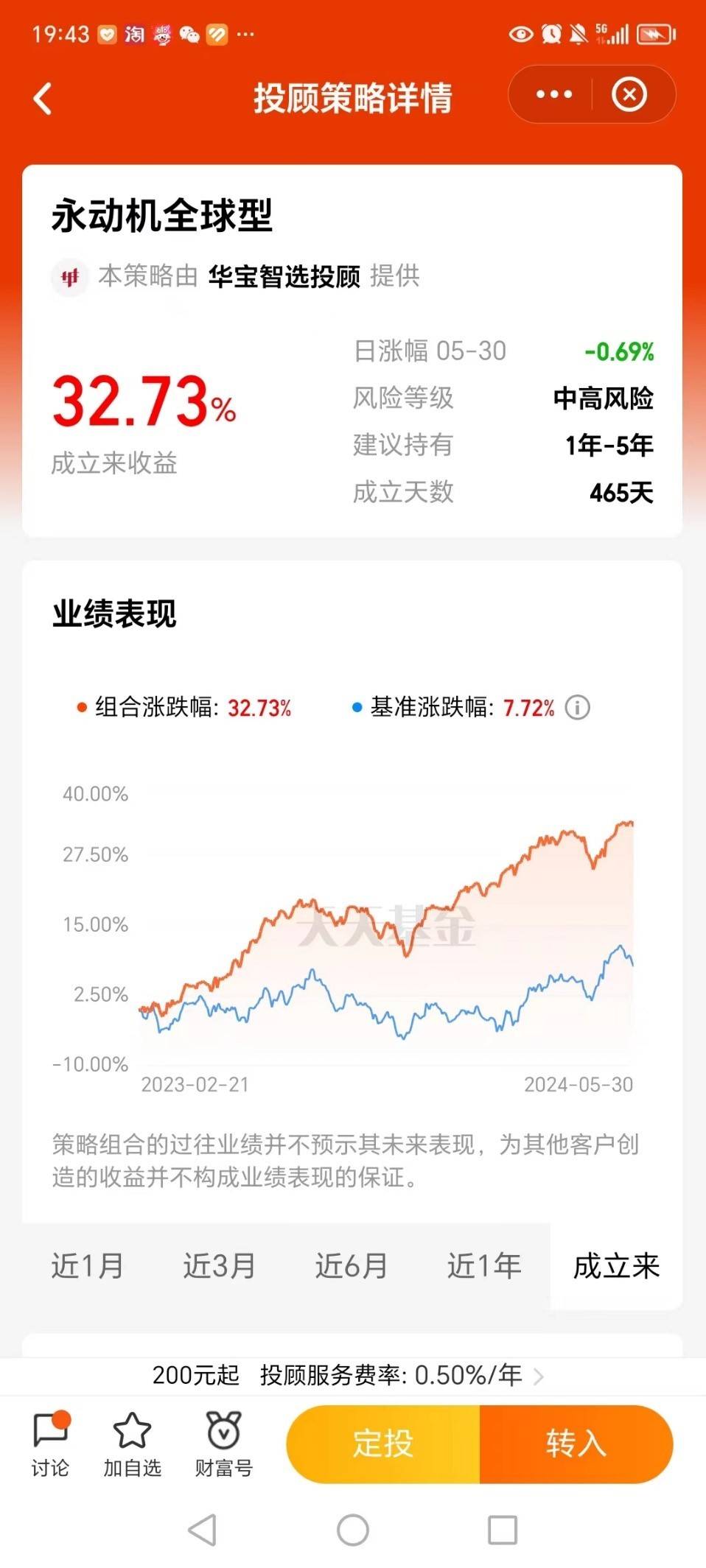 知名基金经理开年密集调仓！