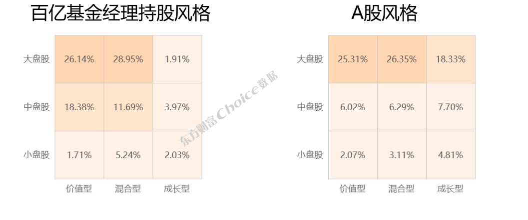 知名基金经理开年密集调仓！