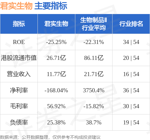 爱博医疗：累计回购约14万股