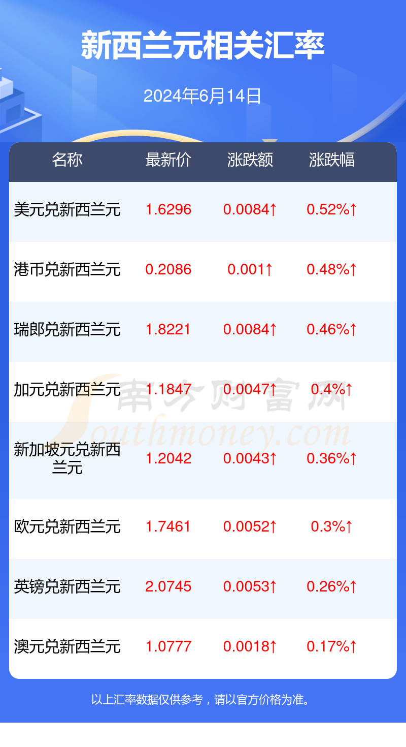 2024年7月1日今日舞钢普厚板价格最新行情走势