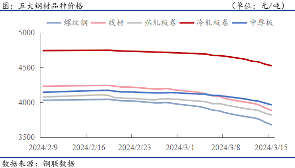 2024年7月1日昆明热轧板卷价格行情最新价格查询