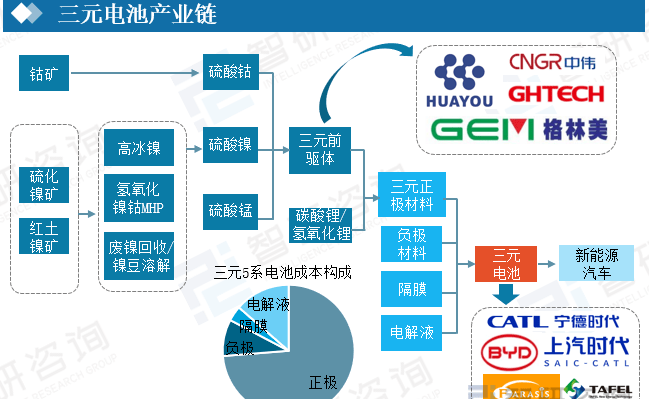 三祥新材： 伴随锆基材料在固态电池领域的逐步发展和使用，为公司主营产品拓宽了应用场景和市场空间