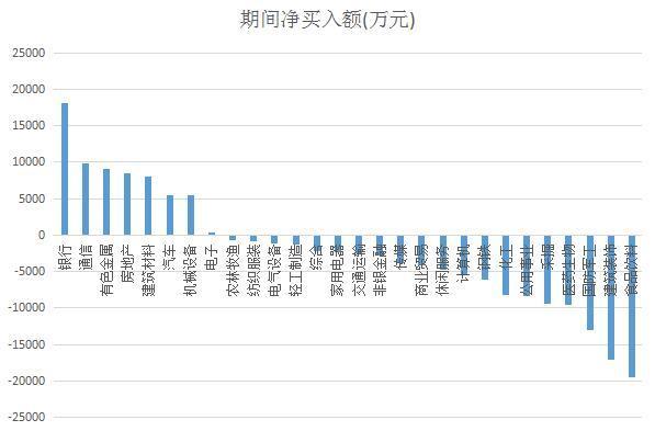 147股融资余额增幅超5%