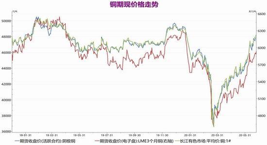 （2024年7月2日）今日沪铜期货和伦铜最新价格行情查询