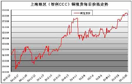 （2024年7月2日）今日沪铜期货和伦铜最新价格行情查询