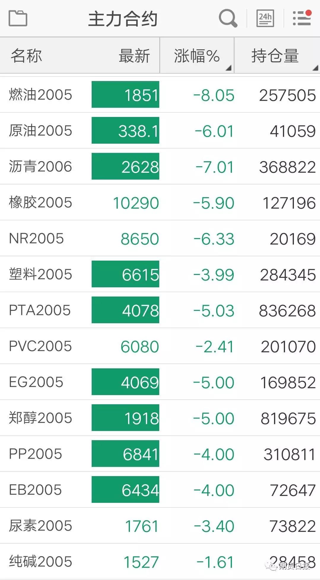 （2024年7月2日）今日尿素期货最新价格行情查询