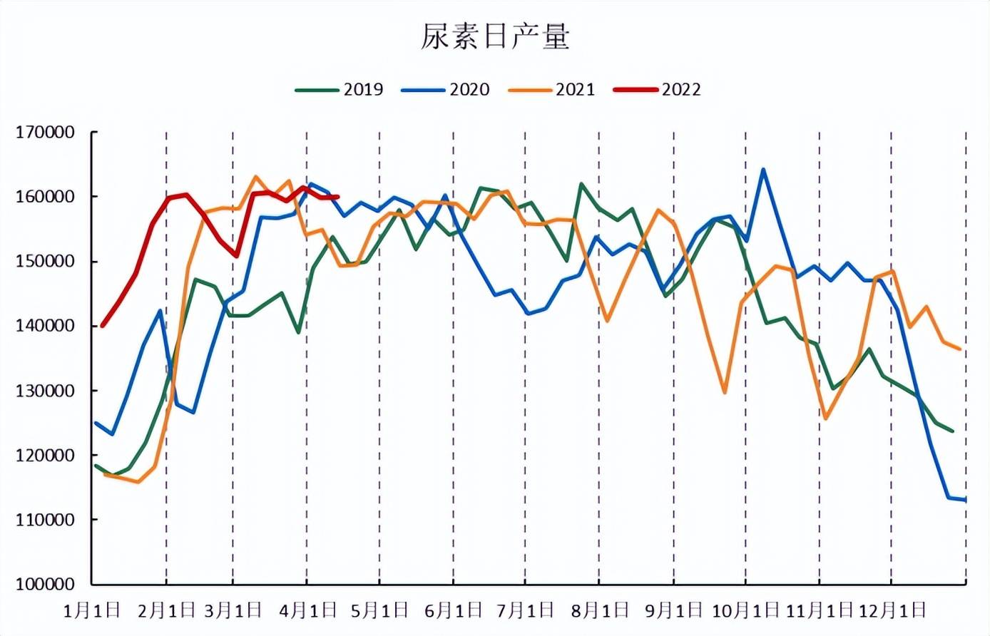 （2024年7月2日）今日尿素期货最新价格行情查询