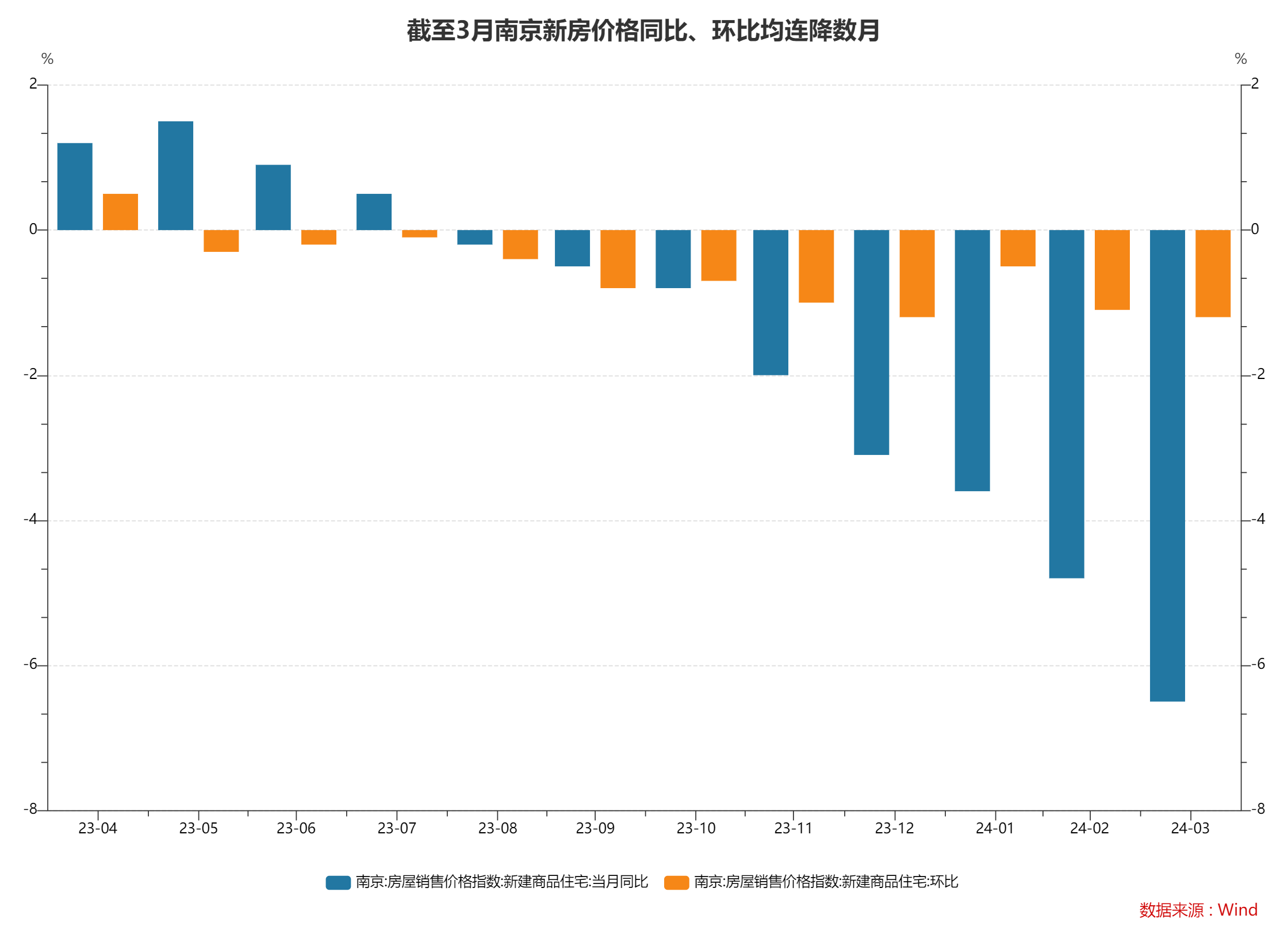 最新！深圳存量公积金贷款利率下调！