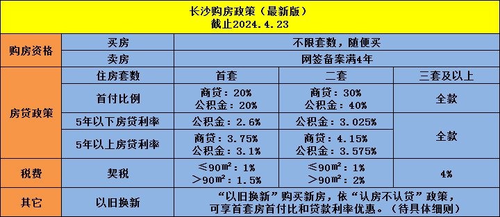 最新！深圳存量公积金贷款利率下调！