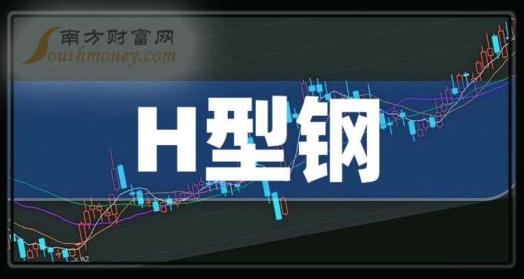 2024年7月2日淄博H型钢价格行情今日报价查询