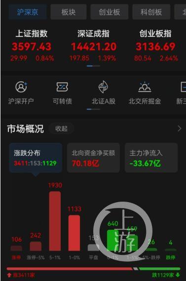 106股每笔成交量增长超50%