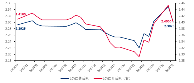 消化央行“借券”信号 债市做多情绪升温