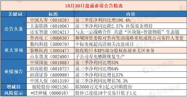 新一批公司发布公告 深市再现回购增持潮