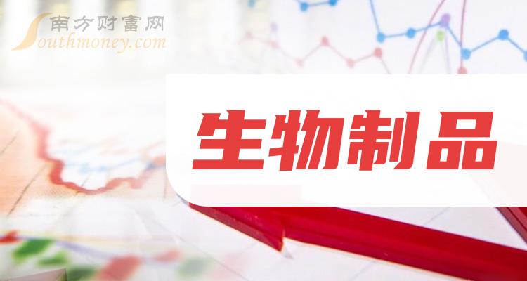 康龙化成：累计回购股份数量约为692万股