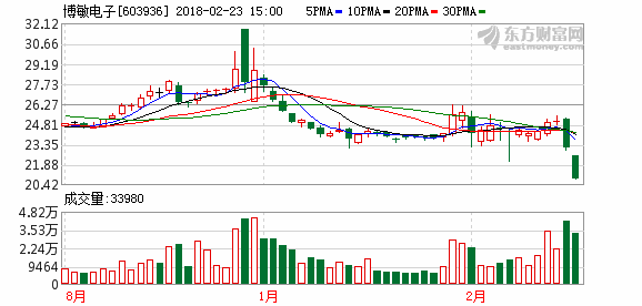 金桥信息7月2日龙虎榜数据