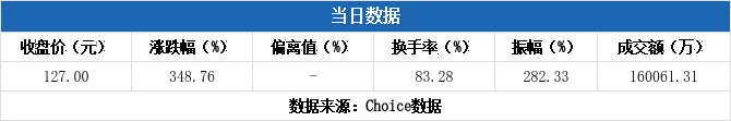 凯旺科技7月2日龙虎榜数据