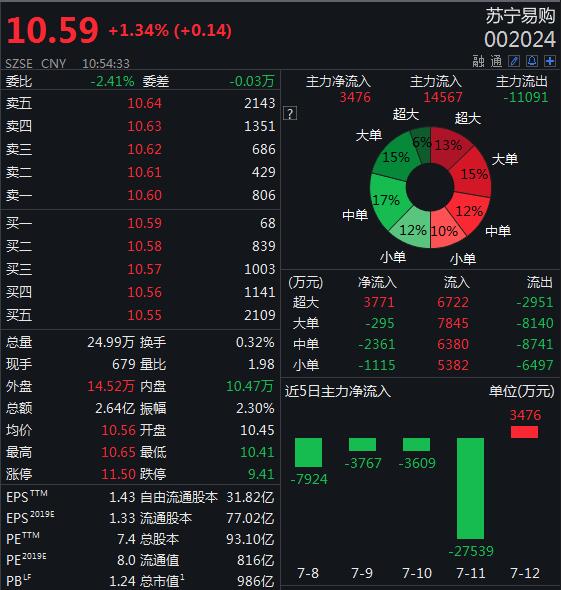 上半年新增专项债发行逾1.5万亿元 专家：地方债全年供给高峰将至