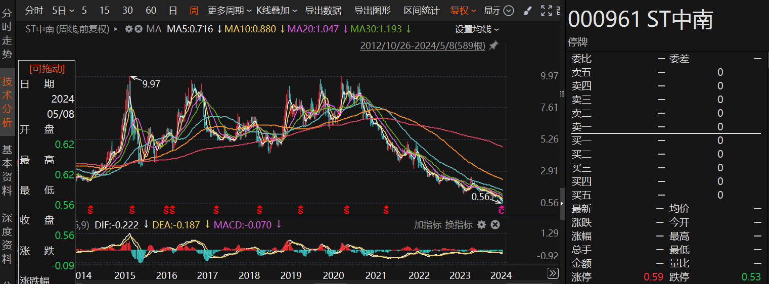 严监严管！三大交易所出手，538家A股公司在列