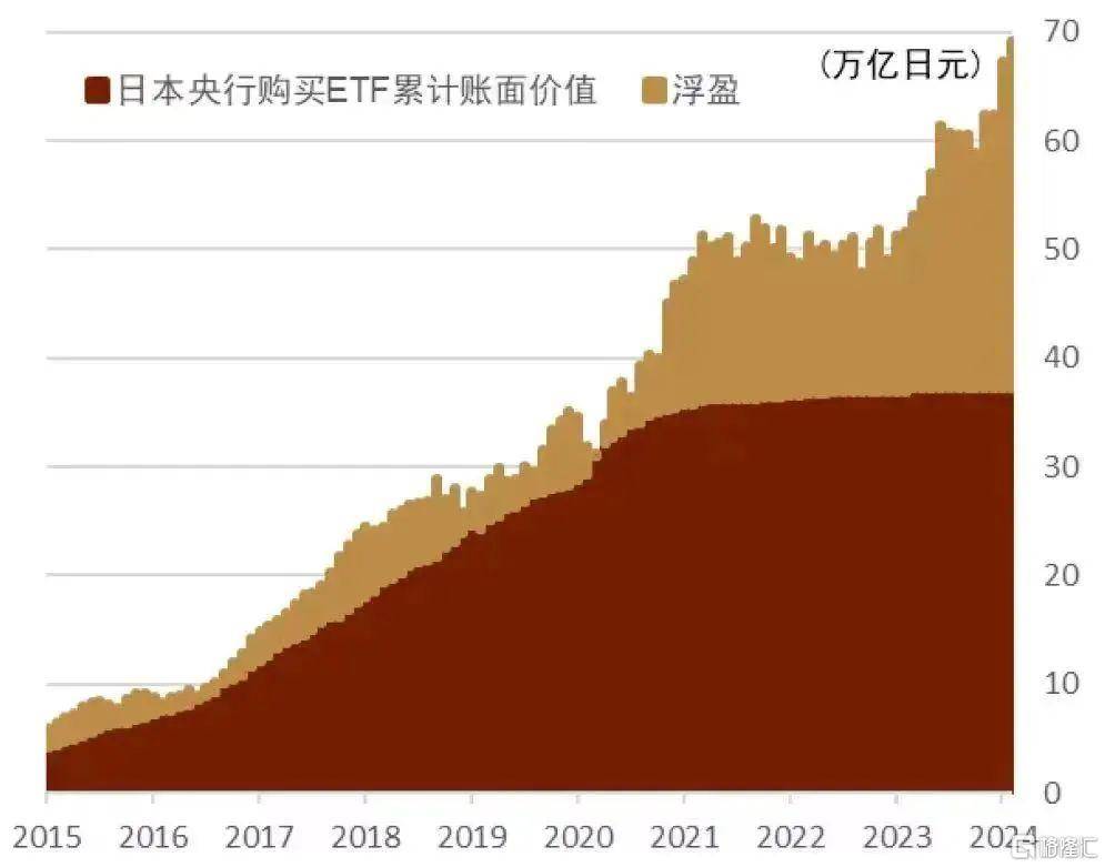 首次！央妈亲自下场开展国债借入操作，深层原因在哪？影响几何？