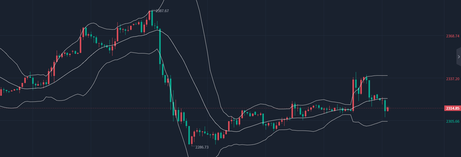 （2024年7月3日）黄金期货和comex黄金今日价格行情查询