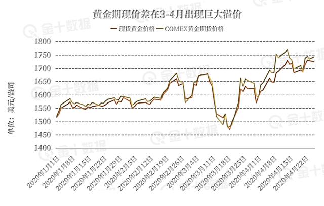 （2024年7月3日）黄金期货和comex黄金今日价格行情查询