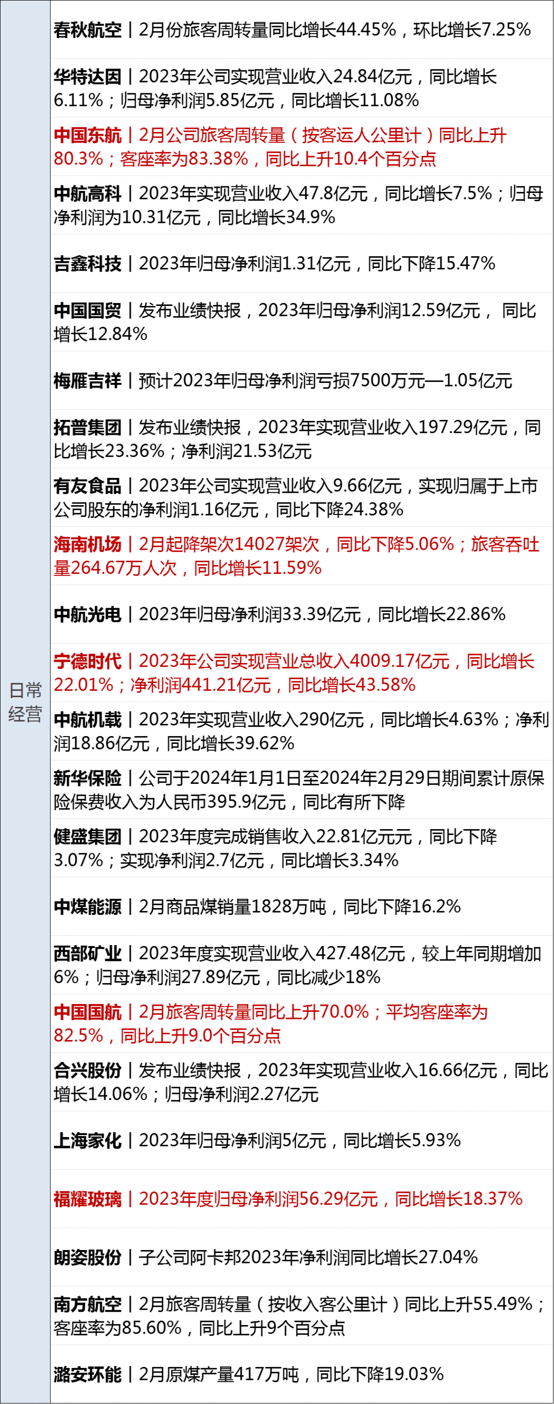 金融早参 | 四川农商联合银行挂牌开业，注册资本220亿