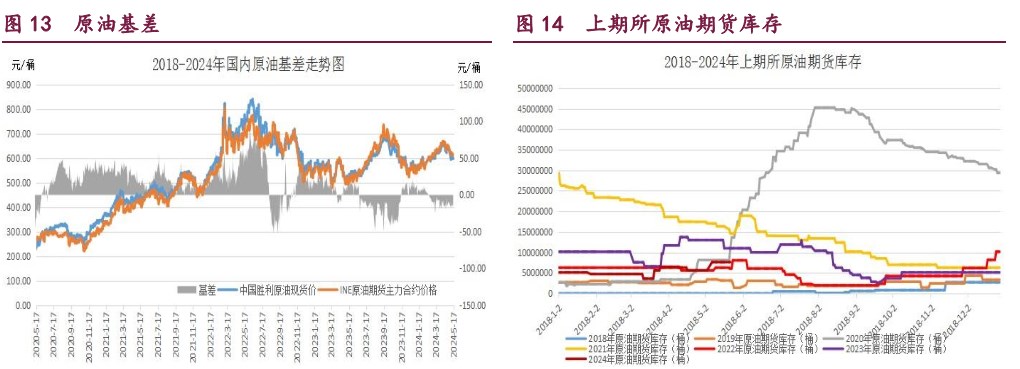 （2024年7月3日）今日甲醇期货最新价格行情查询