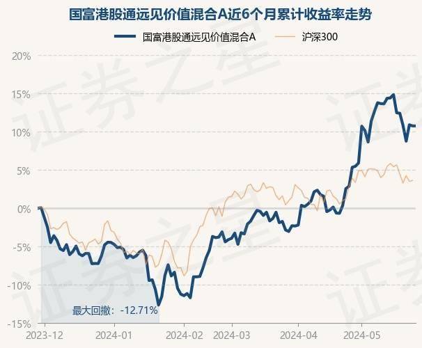 中庚港股通价值18个月封闭股票基金即将开放并变更基金名称