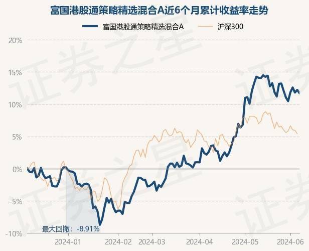 中庚港股通价值18个月封闭股票基金即将开放并变更基金名称