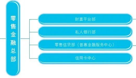 金融早参 | 招商银行再度调整零售金融组织架构