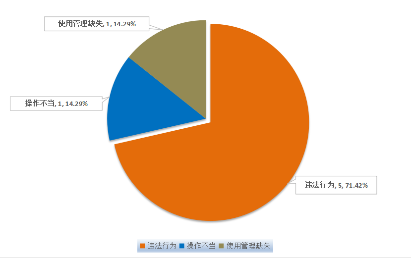 7月4日阔叶浆行业产能利用率为89.14%