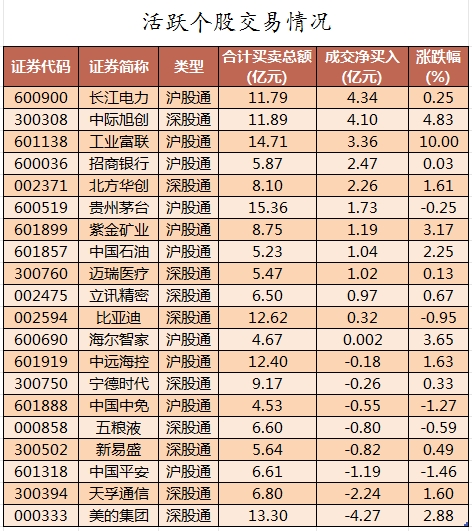 64只股涨停 最大封单资金0.97亿元