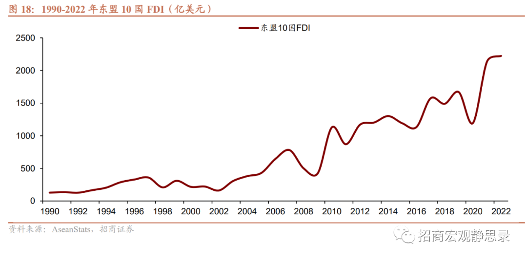 印度2023年吸引FDI流入暴跌43%