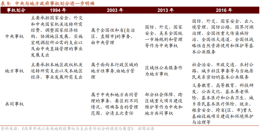 漯河投资控股集团完成发行5亿元公司债，利率2.69％