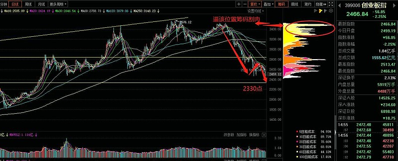 收评：沪指弱势震荡跌0.83% 地产、半导体等板块走低