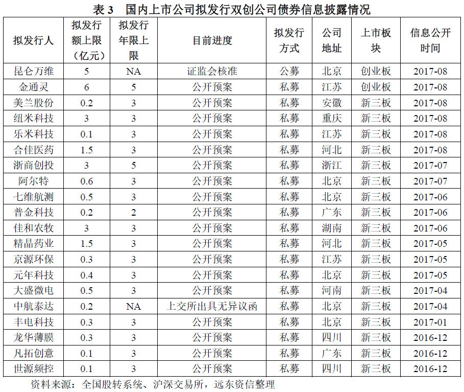 多浦乐：公司严格按照募集资金相关规定使用超募资金，若达到披露要求会及时披露