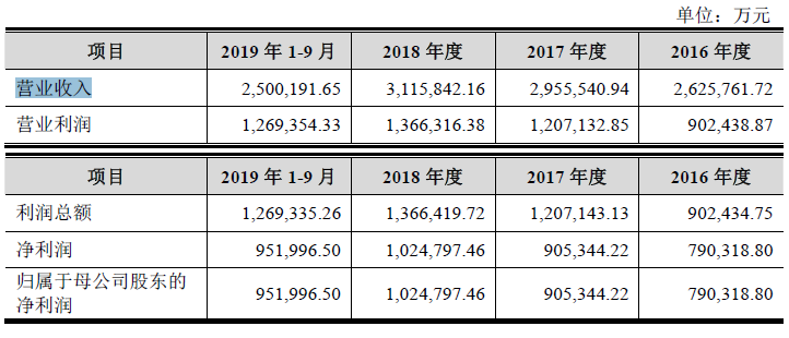 多浦乐：公司严格按照募集资金相关规定使用超募资金，若达到披露要求会及时披露