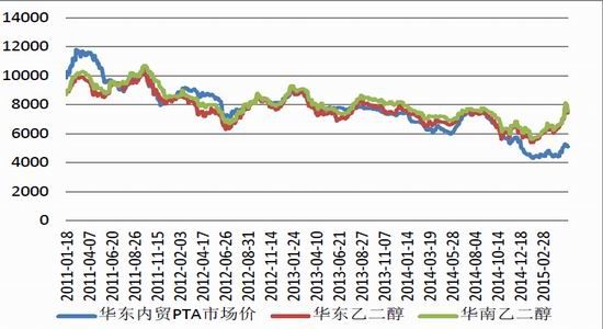 7月4日PTA期货持仓龙虎榜分析：乾坤期货增仓20111手多单