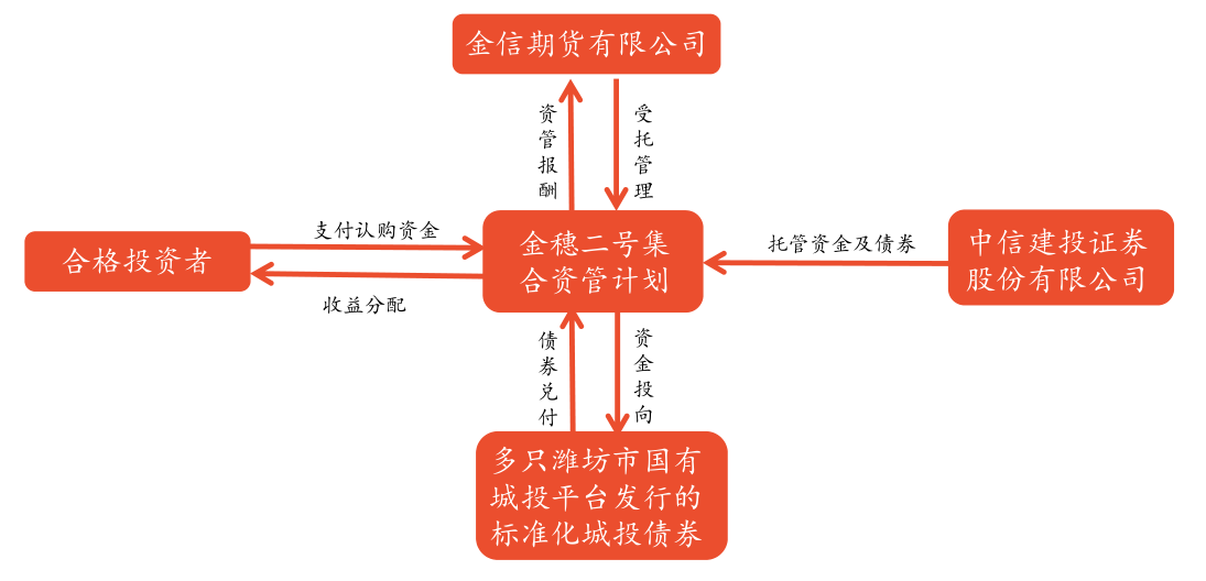 金融机构宜理性投资长期国债