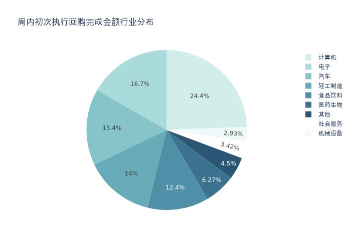 创业板两融余额减少16.83亿元